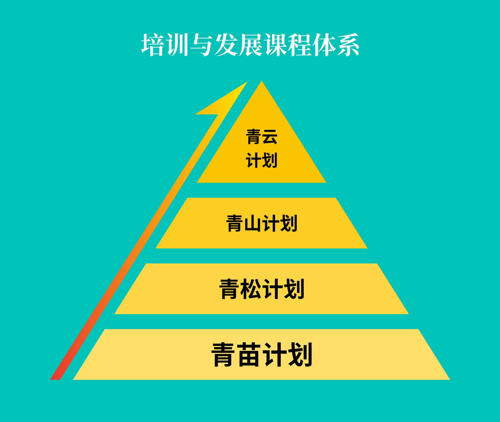 职业发展通道 648X547.jpg